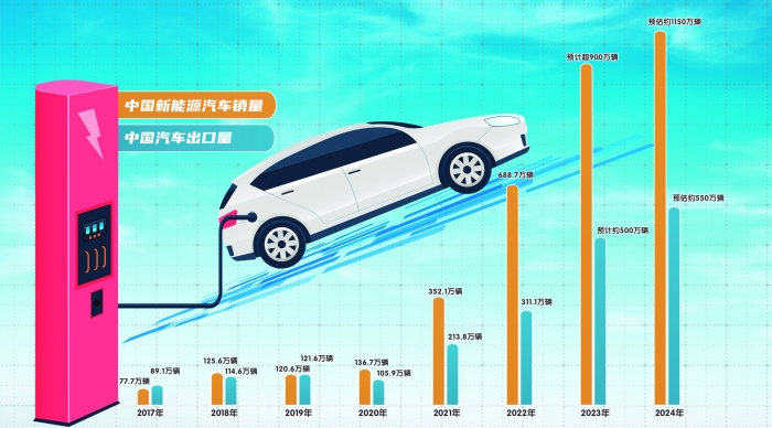 五菱星光S起价9.98万元，配备双重动力。