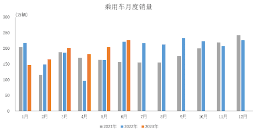 八月份新能源汽车渗透率达到53.9%，连续两个月突破50%