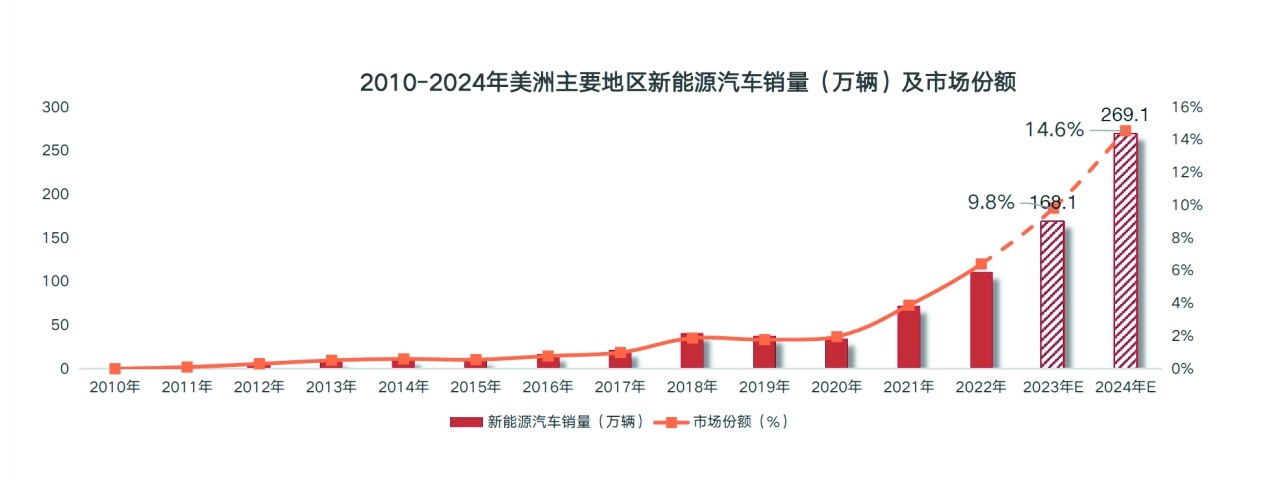 欧洲汽车公司高管：电动汽车关税伤害当地企业