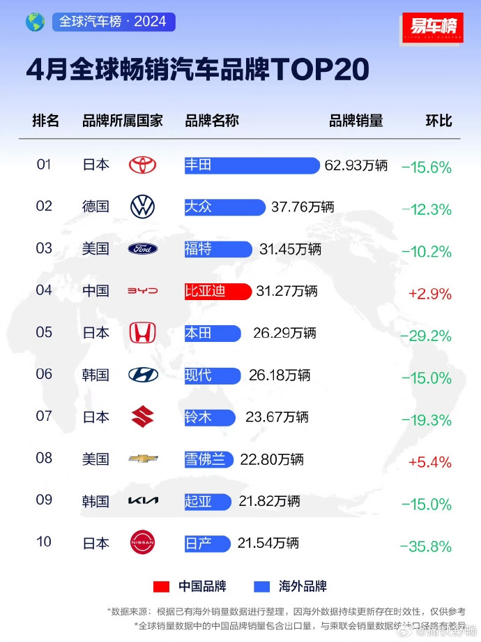 多方加力支持 能否创造新的新能源汽车市场？