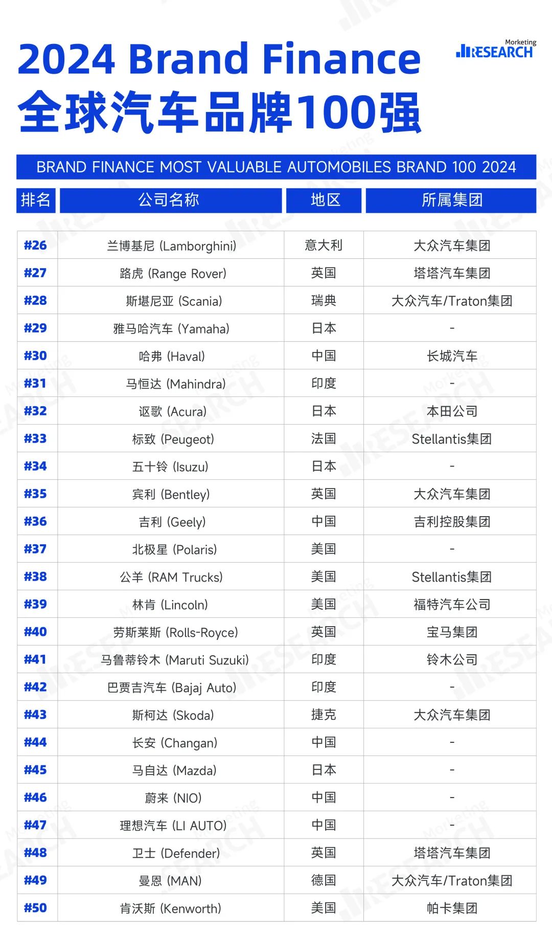 国家标准发布的三项智能网联汽车强制性