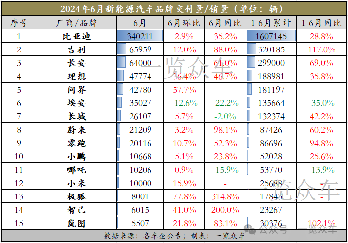 持续出现政策红利 汽车市场企稳回暖