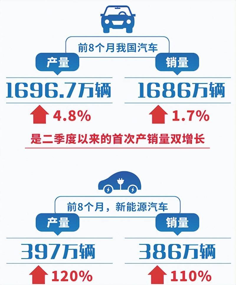 福特锐界L两驱七座时尚上市 售价22.98万元