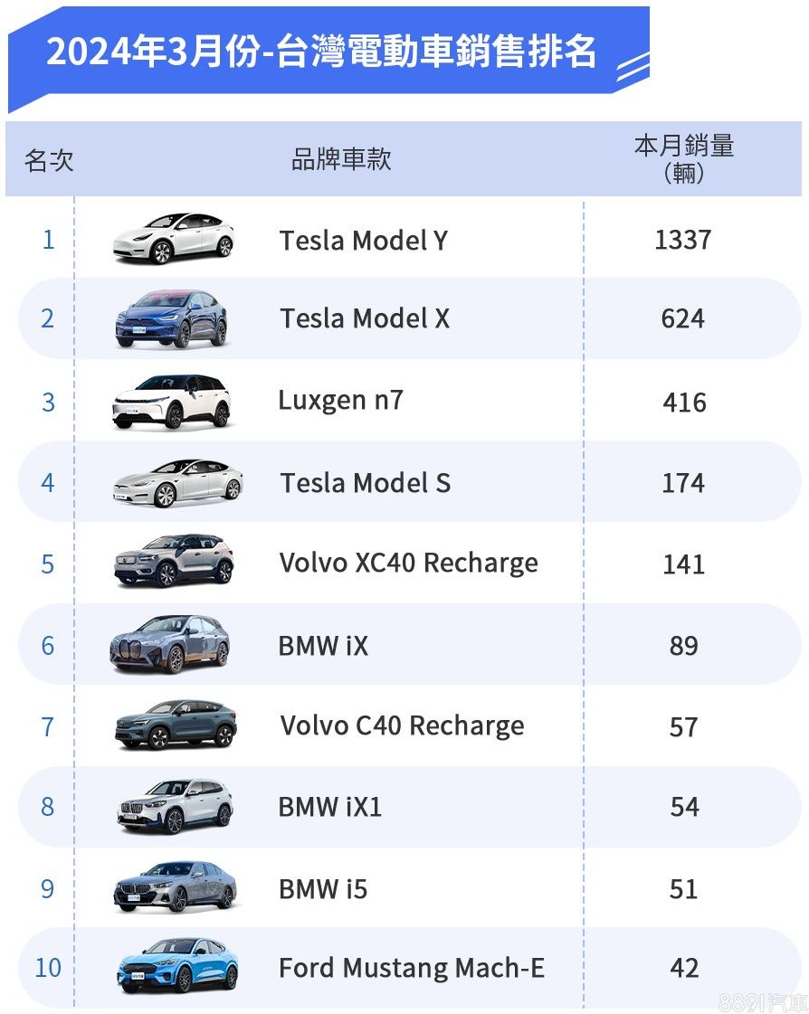 MONA小鹏 从11.98万元起，M03销售 标配小鹏座舱青春版